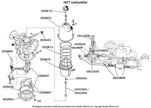 From VIN 30001 Onwards - Carburetters - Fuel System - 1965-1980 | Rolls ...