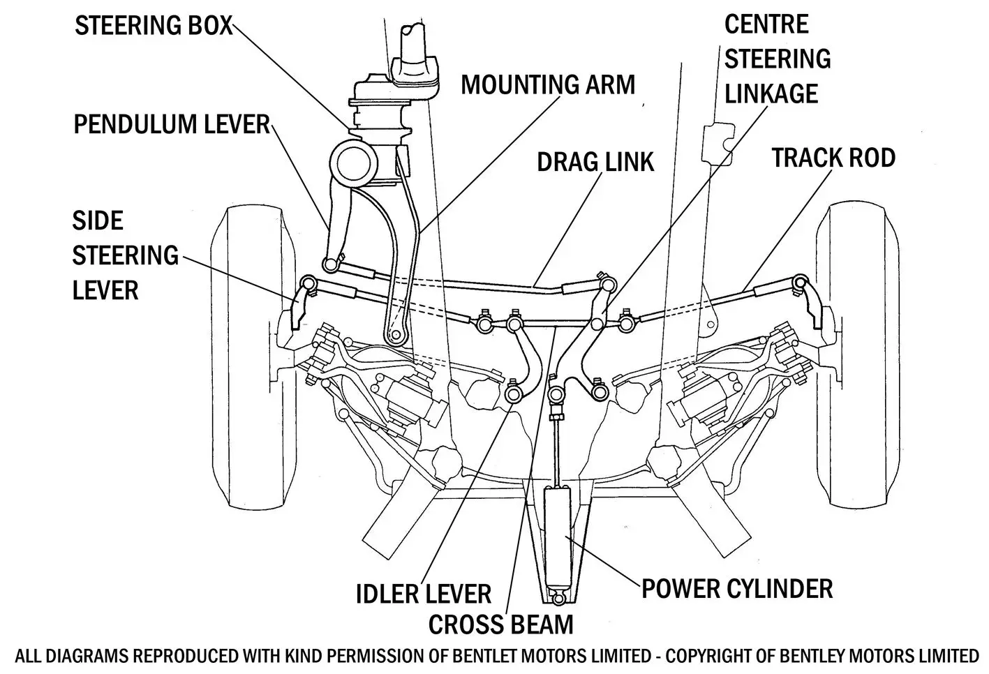 Steering Linkage - Silver Cloud I and Bentley S1 - Steering - Rolls ...